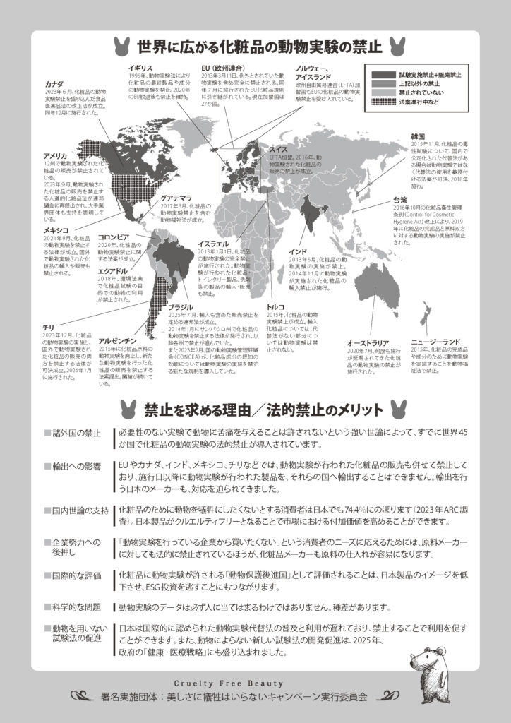 化粧品の動物実験禁止国会請願署名チラシ裏面